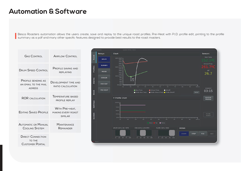 Automation & Software